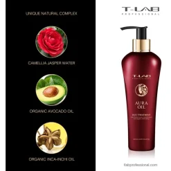 Haarverzorging|Droog Haar^T-LAB Professional Duo Treatment