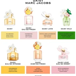 Damesparfum^Marc Jacobs Eau de Toilette Spray