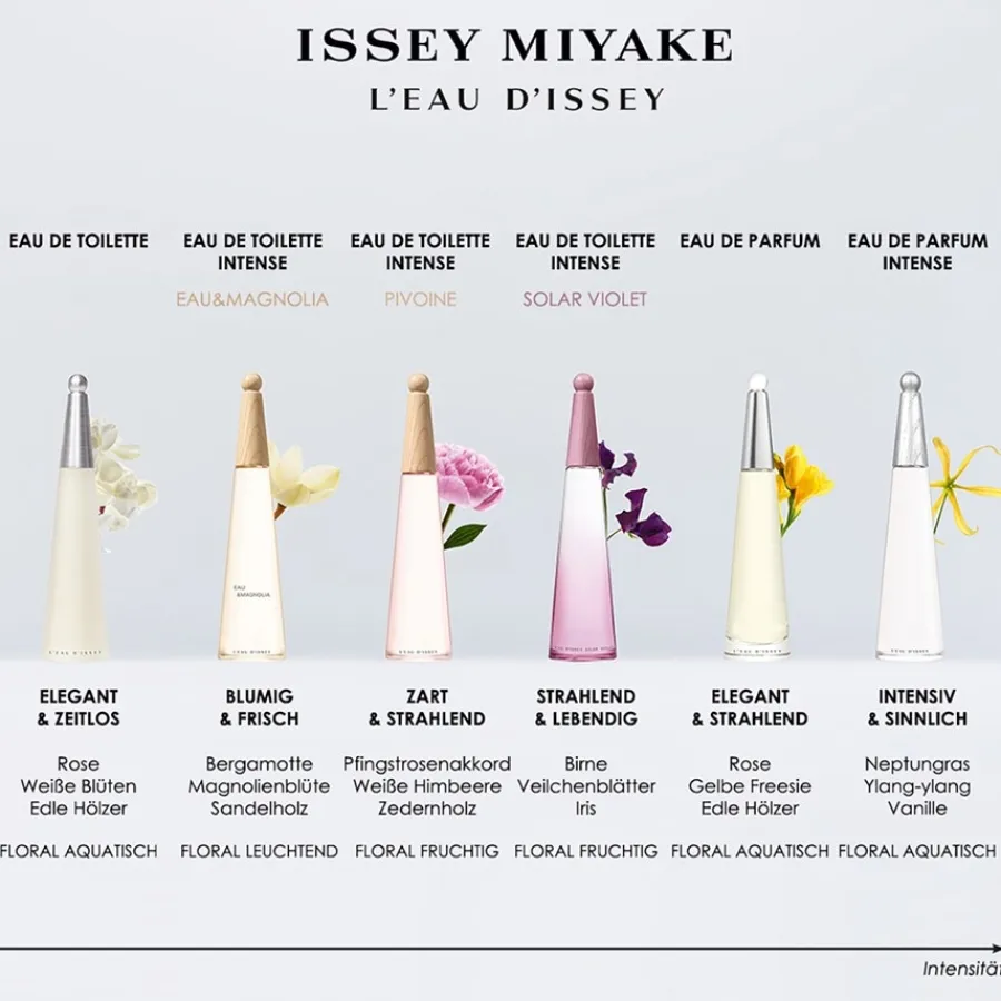 Damesparfum^Issey Miyake Eau de Toilette Spray Intense, Pivoine