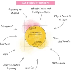 Lippenbalsem^puremetics Lippenbalsem Aardbei