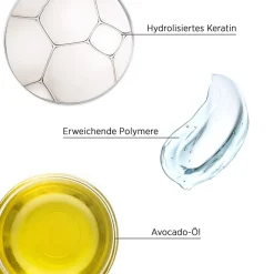 Gekleurd Haar|Krullend Haar^System Professional Lipid Code Masker S3